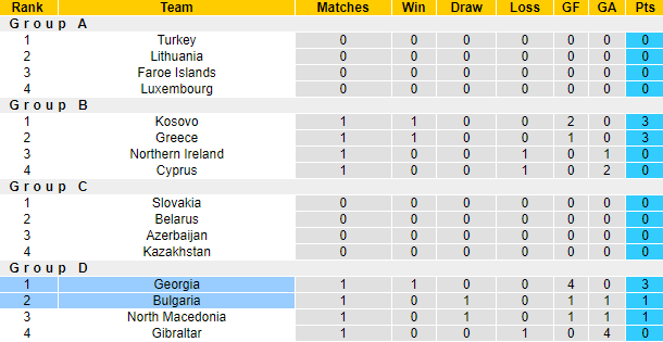 Nhận định, soi kèo Bulgaria vs Georgia, 1h45 ngày 6/6 - Ảnh 4