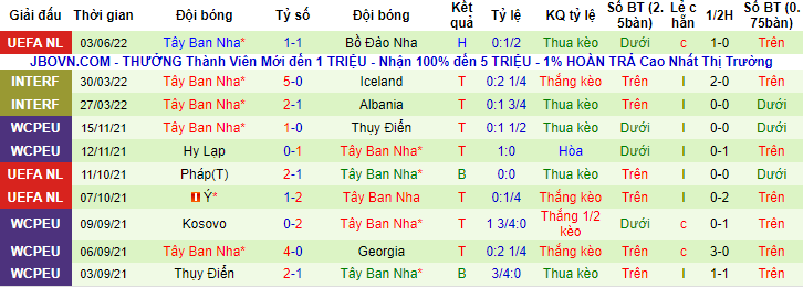 Nhận định, soi kèo Czech vs Tây Ban Nha, 1h45 ngày 6/6 - Ảnh 2