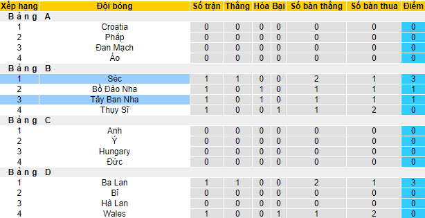 Nhận định, soi kèo Czech vs Tây Ban Nha, 1h45 ngày 6/6 - Ảnh 4