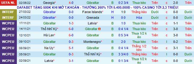 Nhận định, soi kèo Gibralta vs Bắc Macedonia, 23h ngày 5/6 - Ảnh 2