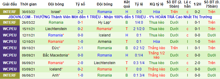 Nhận định, soi kèo Montenegro vs Romania, 1h45 ngày 5/6 - Ảnh 2