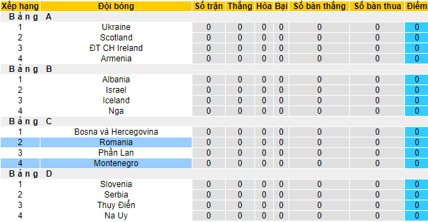 Nhận định, soi kèo Montenegro vs Romania, 1h45 ngày 5/6 - Ảnh 4