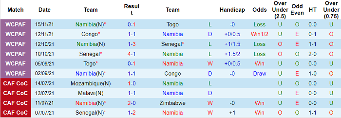 Nhận định, soi kèo Namibia vs Burundi, 20h ngày 4/6 - Ảnh 1