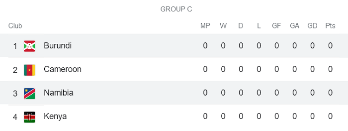 Nhận định, soi kèo Namibia vs Burundi, 20h ngày 4/6 - Ảnh 4