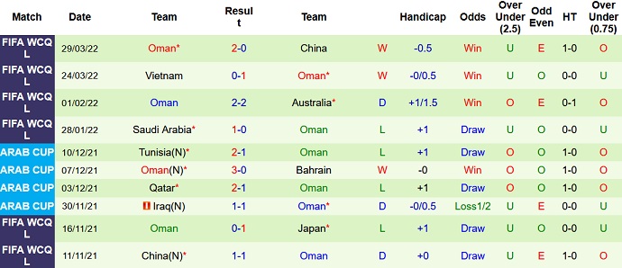 Nhận định, soi kèo Nepal vs Oman, 23h00 ngày 3/6 - Ảnh 3