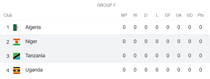 Nhận định, soi kèo Niger vs Tanzania, 23h ngày 4/6 - Ảnh 1