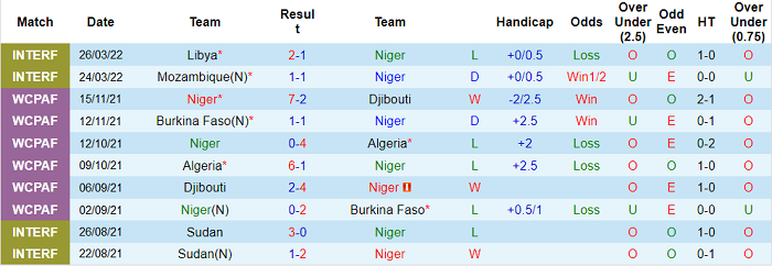 Nhận định, soi kèo Niger vs Tanzania, 23h ngày 4/6 - Ảnh 2