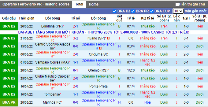 Nhận định, soi kèo Operário vs Cruzeiro, 7h30 ngày 4/6 - Ảnh 1