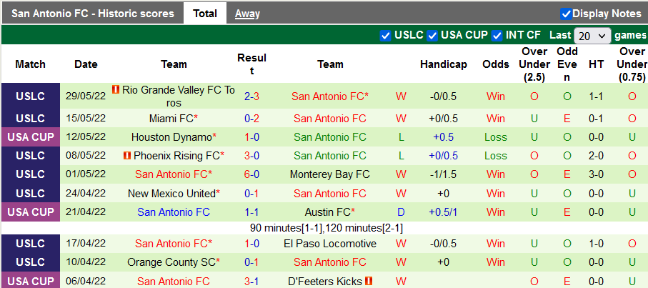 Nhận định, soi kèo Sacramento vs San Antonio, 10h05 ngày 5/6 - Ảnh 2