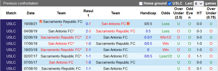 Nhận định, soi kèo Sacramento vs San Antonio, 10h05 ngày 5/6 - Ảnh 3