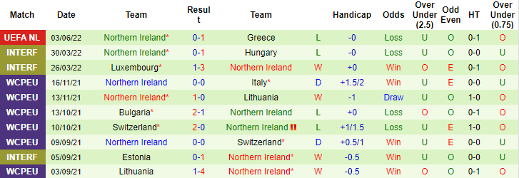 Nhận định, soi kèo Síp vs Bắc Ireland, 23h ngày 5/6 - Ảnh 2