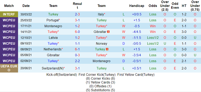 Nhận định, soi kèo Thổ Nhĩ Kỳ vs Faroe, 1h45 ngày 5/6 - Ảnh 1