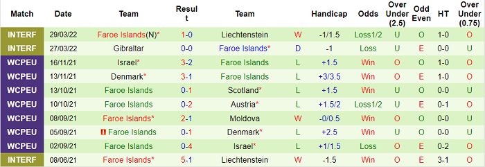 Nhận định, soi kèo Thổ Nhĩ Kỳ vs Faroe, 1h45 ngày 5/6 - Ảnh 2