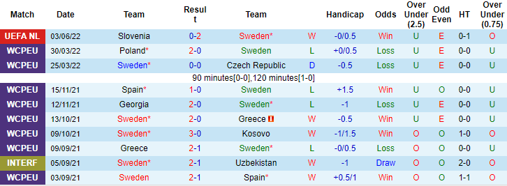 Nhận định, soi kèo Thụy Điển vs Na Uy, 1h45 ngày 6/6 - Ảnh 1