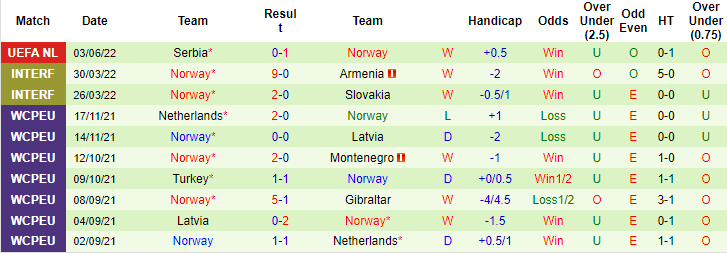 Nhận định, soi kèo Thụy Điển vs Na Uy, 1h45 ngày 6/6 - Ảnh 2