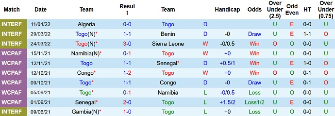 Nhận định, soi kèo Togo vs Eswatini, 23h00 ngày 3/6 - Ảnh 2