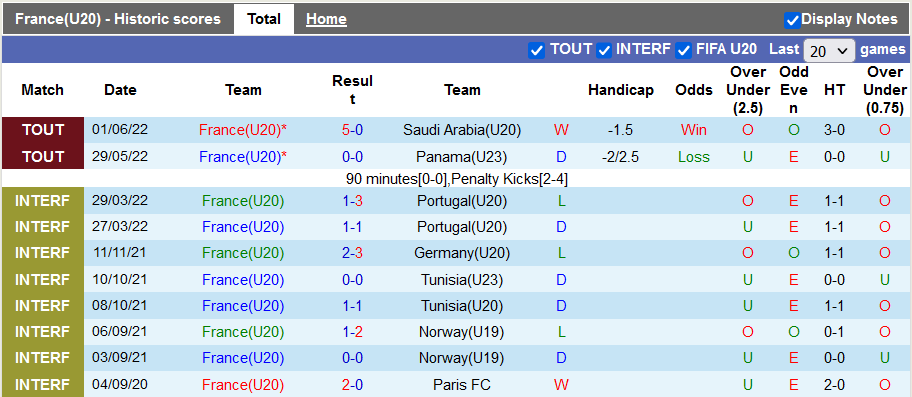 Nhận định, soi kèo U20 Pháp vs U20 Argentina, 22h30 ngày 4/6 - Ảnh 1