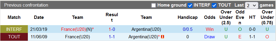 Nhận định, soi kèo U20 Pháp vs U20 Argentina, 22h30 ngày 4/6 - Ảnh 3