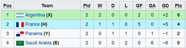 Nhận định, soi kèo U20 Pháp vs U20 Argentina, 22h30 ngày 4/6 - Ảnh 4