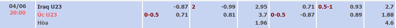Nhận định, soi kèo U23 Iraq vs U23 Úc, 20h00 ngày 04/06 - Ảnh 1