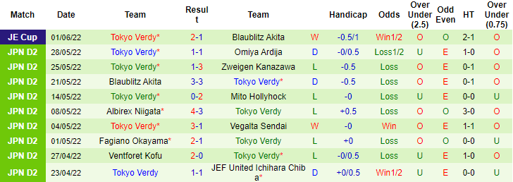 Nhận định, soi kèo Yokohama vs Tokyo Verdy, 12h ngày 5/6 - Ảnh 2
