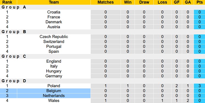 Phân tích kèo hiệp 1 Bỉ vs Hà Lan, 1h45 ngày 4/6 - Ảnh 1