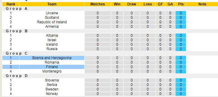 Phân tích kèo hiệp 1 Phần Lan vs Bosnia-Herzegovina, 23h ngày 4/6 - Ảnh 4