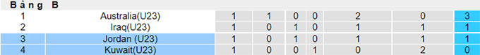Phân tích kèo hiệp 1 U23 Kuwait vs U23 Jordan, 0h ngày 5/6 - Ảnh 4