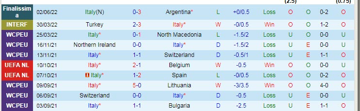 Soi bảng dự đoán tỷ số chính xác Italia vs Đức, 1h45 ngày 5/6 - Ảnh 2