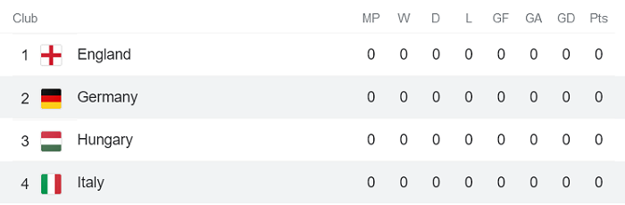 Soi kèo phạt góc Italia vs Đức, 1h45 ngày 5/6 - Ảnh 4