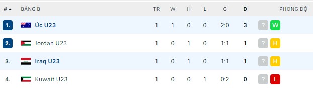 Soi kèo phạt góc U23 Iraq vs U23 Úc, 20h00 ngày 04/06 - Ảnh 4