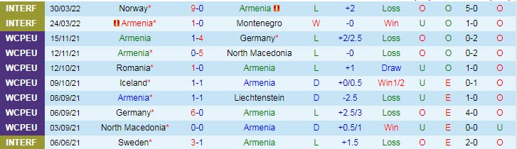 Soi kèo siêu dị Armenia vs CH Ireland, 20h ngày 4/6 - Ảnh 2