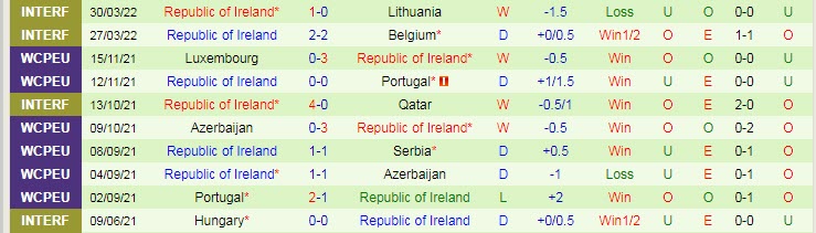 Soi kèo siêu dị Armenia vs CH Ireland, 20h ngày 4/6 - Ảnh 3