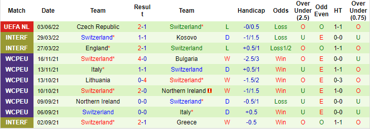 Tiên tri mèo dự đoán Bồ Đào Nha vs Thụy Sĩ, 1h45 ngày 6/6 - Ảnh 2