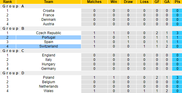 Tiên tri mèo dự đoán Bồ Đào Nha vs Thụy Sĩ, 1h45 ngày 6/6 - Ảnh 4