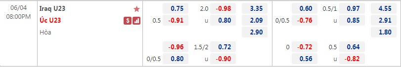 Tỷ lệ kèo nhà cái U23 Iraq vs U23 Úc mới nhất, 20h ngày 4/6 - Ảnh 1