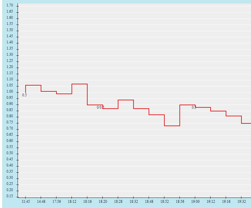 Tỷ lệ kèo nhà cái U23 Iraq vs U23 Úc mới nhất, 20h ngày 4/6 - Ảnh 2