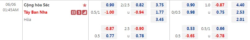 Biến động tỷ lệ kèo Czech vs Tây Ban Nha, 1h45 ngày 6/6 - Ảnh 1
