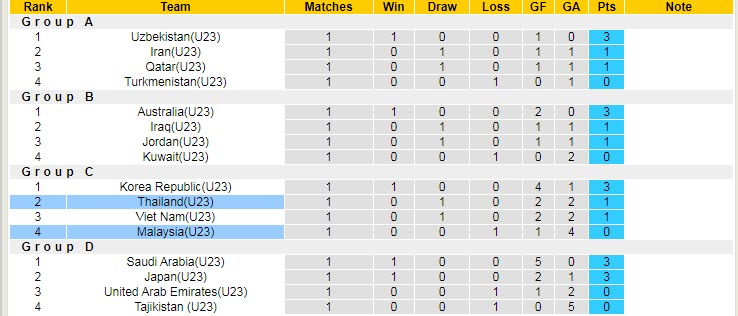 Biến động tỷ lệ kèo U23 Thái Lan vs U23 Malaysia, 22h ngày 5/6 - Ảnh 6