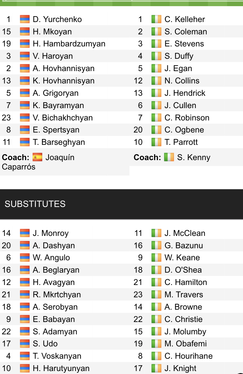 Đội hình ra sân chính thức Armenia vs CH Ireland, 20h ngày 4/6 (cập nhật) - Ảnh 1
