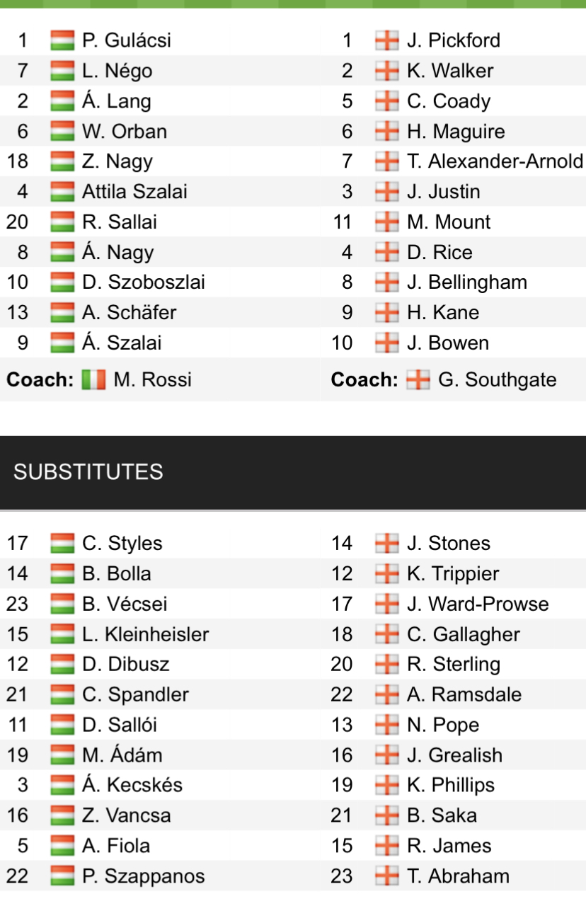 Đội hình ra sân chính thức Hungary vs Anh, 23h ngày 4/6 (cập nhật) - Ảnh 1