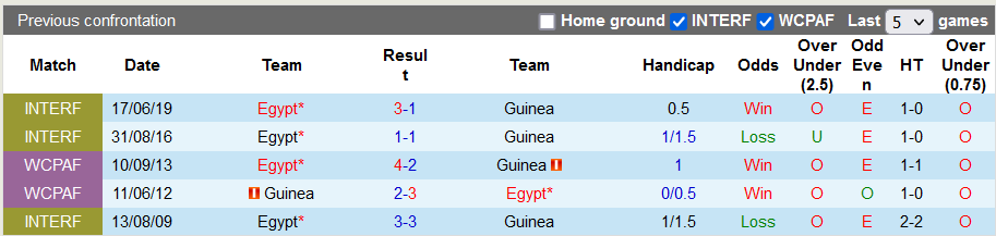 Nhận định, soi kèo Ai Cập vs Guinea, 2h ngày 6/6 - Ảnh 3