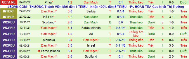 Nhận định, soi kèo Áo vs Đan Mạch, 1h45 ngày 7/6 - Ảnh 3