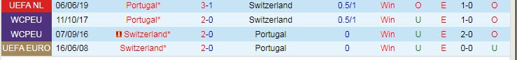 Nhận định, soi kèo Bồ Đào Nha vs Thụy Sĩ, 1h45 ngày 6/6 - Ảnh 3