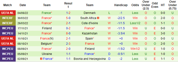 Nhận định, soi kèo Croatia vs Pháp, 1h45 ngày 7/6 - Ảnh 2