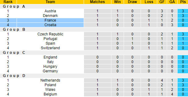 Nhận định, soi kèo Croatia vs Pháp, 1h45 ngày 7/6 - Ảnh 4