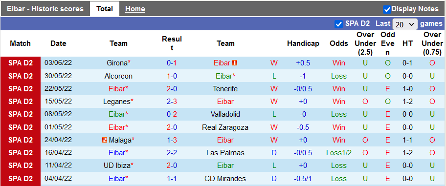 Nhận định, soi kèo Eibar vs Girona, 23h30 ngày 5/6 - Ảnh 1