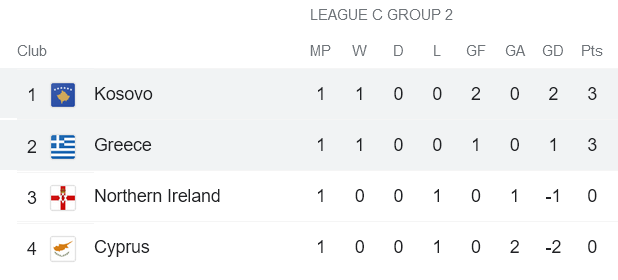 Nhận định, soi kèo Kosovo vs Hy Lạp, 1h45 ngày 6/6 - Ảnh 4