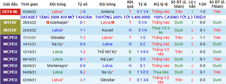 Nhận định, soi kèo Latvia vs Liechtenstein, 23h ngày 6/6 - Ảnh 1