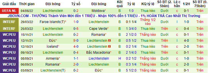 Nhận định, soi kèo Latvia vs Liechtenstein, 23h ngày 6/6 - Ảnh 2